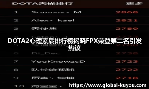 DOTA2心理素质排行榜揭晓FPX荣登第二名引发热议