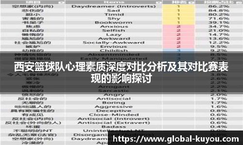 西安篮球队心理素质深度对比分析及其对比赛表现的影响探讨